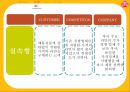오뚜기라면 신제품 개발전략 - 우유라면 : 오뚜기라면 신제품 32페이지