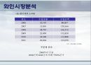 하이트진로 콜라겐 와인에이드 신제품 개발전략 : 신제품개발 12페이지