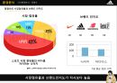 아디다스 자전거라이딩 스포츠가방 제품 개발전략 [스포츠가방 제품 ] 16페이지