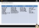 아디다스 자전거라이딩 스포츠가방 제품 개발전략 [스포츠가방 제품 ] 23페이지