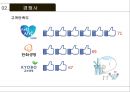 삼성생명 분석 (삼성생명 분석) 10페이지