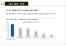 삼성생명 분석 (삼성생명 분석) 24페이지