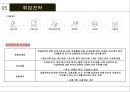 삼성생명 분석 (삼성생명 분석) 27페이지