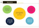 삼성생명 분석 (삼성생명 분석) 28페이지