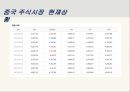 중국의 주식시장 (중국 주식시장) 8페이지