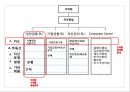 조직환경론 [조직환경론] 14페이지
