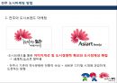 전주의 장소마케팅전략 (전주의 장소마케팅전) 25페이지