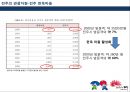 전주의 장소마케팅전략 (전주의 장소마케팅전) 32페이지