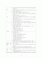 감염관리, 안전관리, 환자관리 4페이지