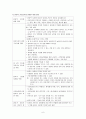 감염관리, 안전관리, 환자관리 6페이지
