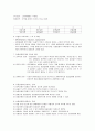생명윤리 - 동물실험 2페이지