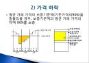 일본의 채소가격 안정제도 - 일본의 채소가격 14페이지