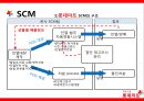 [lotte mart scm] 롯데마트 scm [lotte mart scm] 11페이지