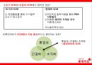 [lotte mart scm] 롯데마트 scm [lotte mart scm] 16페이지