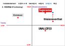 디스이즈네버댓(thisisneverthat) SWOT, STP, 4P 전략 분석 13페이지