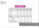 화장품 시장 아모레퍼시픽 & lg생활건강 (아모레퍼시픽 lg생활건강) 11페이지