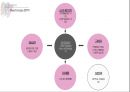 화장품 시장 아모레퍼시픽 & lg생활건강 (아모레퍼시픽 lg생활건강) 14페이지
