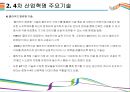 4차 산업혁명을 이끄는 핵심기술 [AI,3D프린터,클라우드 컴퓨팅,IOT,사물인터넷] 16페이지