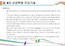 4차 산업혁명을 이끄는 핵심기술 [AI,3D프린터,클라우드 컴퓨팅,IOT,사물인터넷] 17페이지