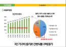 삼양라면 신제품 '조선의 00국밥 라면'시리즈 제품기획.마케팅전략 (삼양라면 신제품) 5페이지