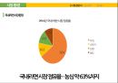 삼양라면 신제품 '조선의 00국밥 라면'시리즈 제품기획.마케팅전략 (삼양라면 신제품) 14페이지