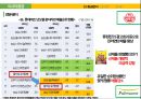 삼양라면 신제품 '조선의 00국밥 라면'시리즈 제품기획.마케팅전략 (삼양라면 신제품) 27페이지