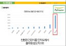 삼양라면 신제품 '조선의 00국밥 라면'시리즈 제품기획.마케팅전략 (삼양라면 신제품) 29페이지