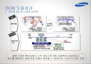 삼성전자.반도체의  : 삼성전자.반도체의 SCM추진 사례분석 33페이지