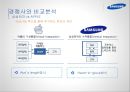 삼성전자.반도체의  : 삼성전자.반도체의 SCM추진 사례분석 41페이지