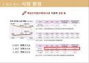 샘표 기업분석 샘표의 역사는 곧 우리 음식 문화의 역사 - 샘표 기업분석 9페이지