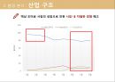 샘표 기업분석 샘표의 역사는 곧 우리 음식 문화의 역사 - 샘표 기업분석 10페이지