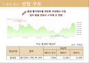 샘표 기업분석 샘표의 역사는 곧 우리 음식 문화의 역사 - 샘표 기업분석 12페이지