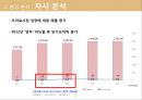 샘표 기업분석 샘표의 역사는 곧 우리 음식 문화의 역사 - 샘표 기업분석 17페이지