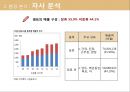 샘표 기업분석 샘표의 역사는 곧 우리 음식 문화의 역사 - 샘표 기업분석 18페이지
