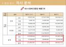 샘표 기업분석 샘표의 역사는 곧 우리 음식 문화의 역사 - 샘표 기업분석 20페이지