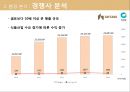 샘표 기업분석 샘표의 역사는 곧 우리 음식 문화의 역사 - 샘표 기업분석 27페이지
