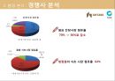 샘표 기업분석 샘표의 역사는 곧 우리 음식 문화의 역사 - 샘표 기업분석 28페이지