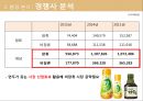 샘표 기업분석 샘표의 역사는 곧 우리 음식 문화의 역사 - 샘표 기업분석 29페이지