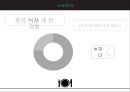 [1인 스테이크 전문] 1인 스테이크 전문 식당 사업계획서 11페이지