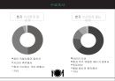 [1인 스테이크 전문] 1인 스테이크 전문 식당 사업계획서 12페이지