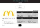 [1인 스테이크 전문] 1인 스테이크 전문 식당 사업계획서 18페이지