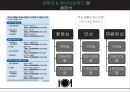 [1인 스테이크 전문] 1인 스테이크 전문 식당 사업계획서 21페이지