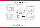 볼펜시장 분석 및 모나미 제품 리뉴얼전략 [볼펜시장 분석 및 ] 6페이지