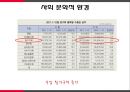볼펜시장 분석 및 모나미 제품 리뉴얼전략 [볼펜시장 분석 및 ] 9페이지