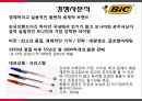 볼펜시장 분석 및 모나미 제품 리뉴얼전략 [볼펜시장 분석 및 ] 24페이지