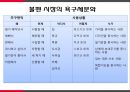 볼펜시장 분석 및 모나미 제품 리뉴얼전략 [볼펜시장 분석 및 ] 37페이지