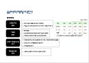 실버시장 마케팅 사례 분석 노불카운티. 스타키 보청기 - 실버시장 마케팅 사례 15페이지