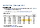 실버시장 마케팅 사례 분석 노불카운티. 스타키 보청기 - 실버시장 마케팅 사례 20페이지
