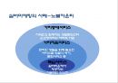 실버시장 마케팅 사례 분석 노불카운티. 스타키 보청기 - 실버시장 마케팅 사례 24페이지