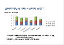 실버시장 마케팅 사례 분석 노불카운티. 스타키 보청기 - 실버시장 마케팅 사례 31페이지